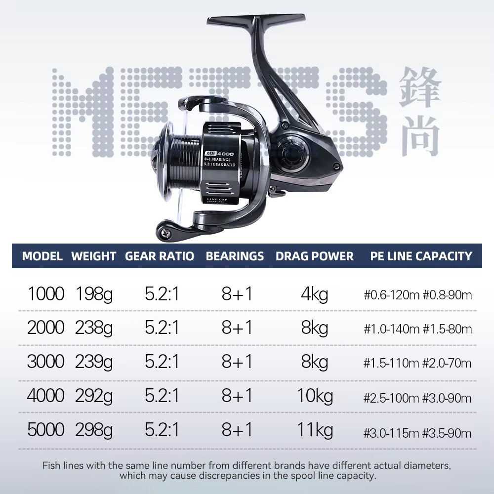 TSURINOYA  METIS 1000 2000 300 - Abu Garcia Reel Max ulasan dan harga