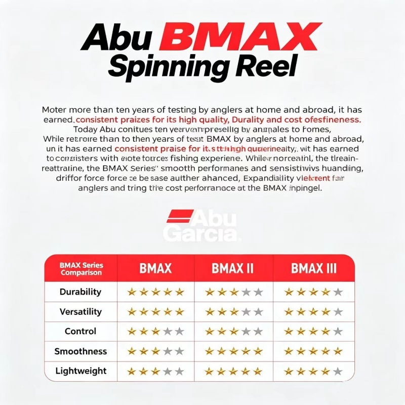 Abu Garcia BMA Spinning Fishin - Abu Garcia Reel Max ulasan dan harga
